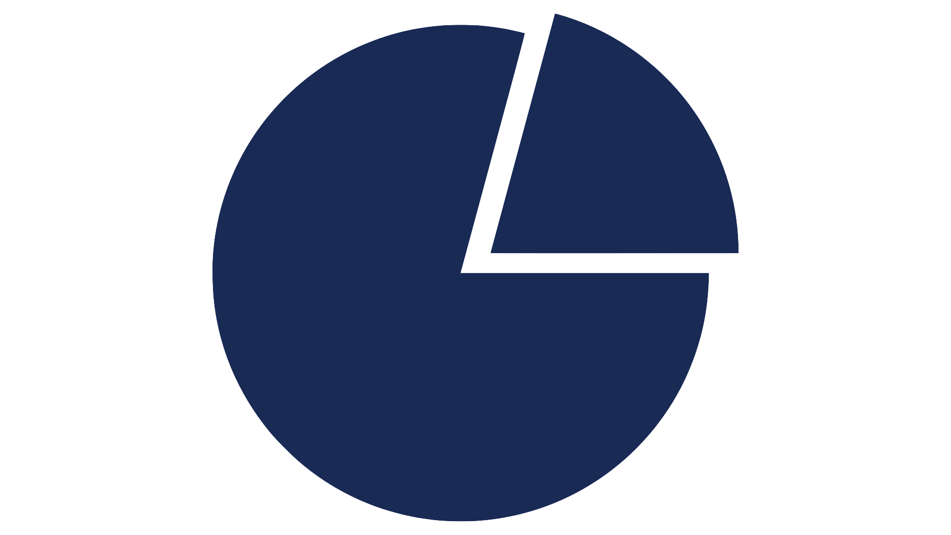 65%